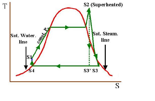 [DIAGRAM] Steam Power Plant Ts Diagram - MYDIAGRAM.ONLINE